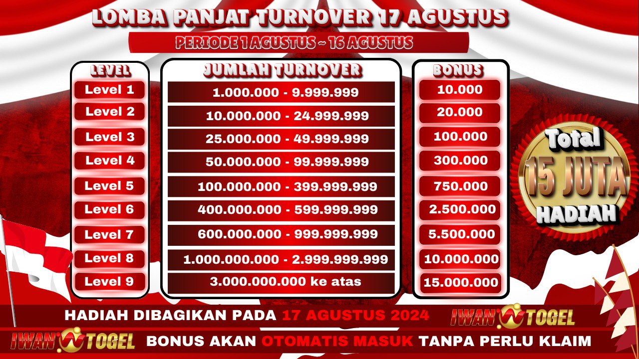 Iwantogel-Panjat-Agustus